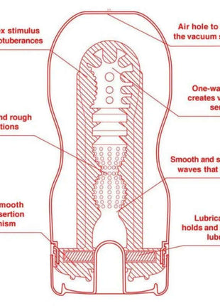Masturbator U.S. Original Vacuum Cup