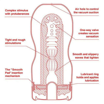 Masturbator U.S. Original Vacuum Cup