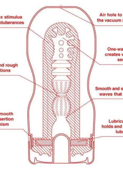 Masturbator U.S. Original Vacuum Cup