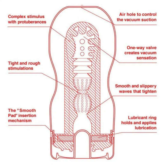 Masturbator U.S. Original Vacuum Cup