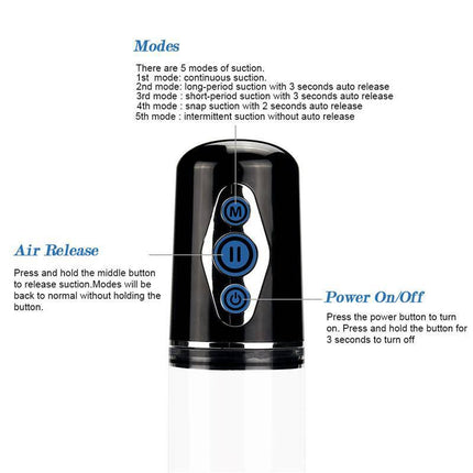 Automatic Penis Pump Maximizer Worx Elite USB Vagina