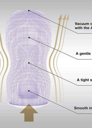 Masturbator Premium Tenga vacuum cup with a purple grid-patterned sleeve and labeled suction control zones