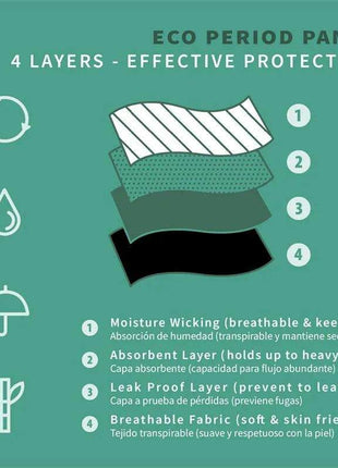 Ocean Menstrual Panty Heavy graphic showing four fabric layers for moisture wicking, absorbency, leak protection and breathability